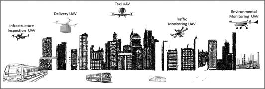 无赖无人机在智慧城市中的应用分析