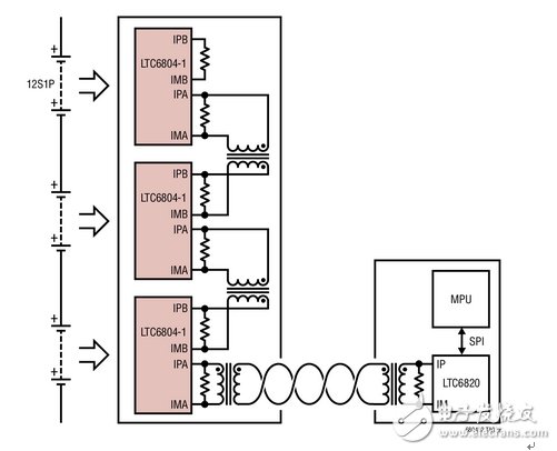 一文掌握电动汽车电池管理方案
