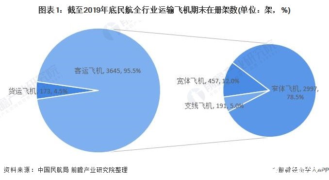 我国通用航空器数量仍保持较快增长，民航适航审定数量逐年上升