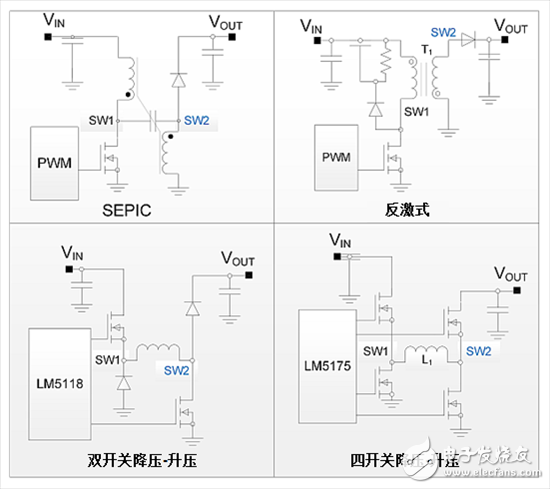 汽车系统供电