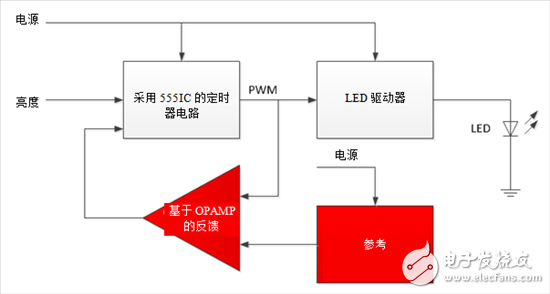 如何设计一套简单、准确调光汽车照明系统