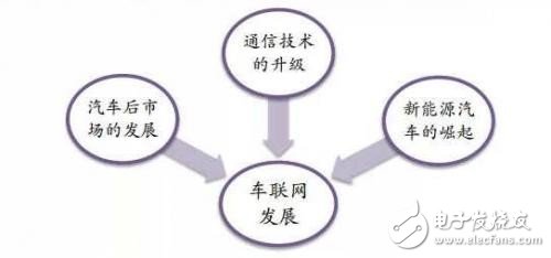六大关于汽车电子技术关键词的解析