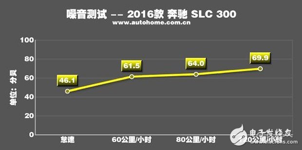 带你看世界跑出你的美,测试2016款奔驰 SLC 300