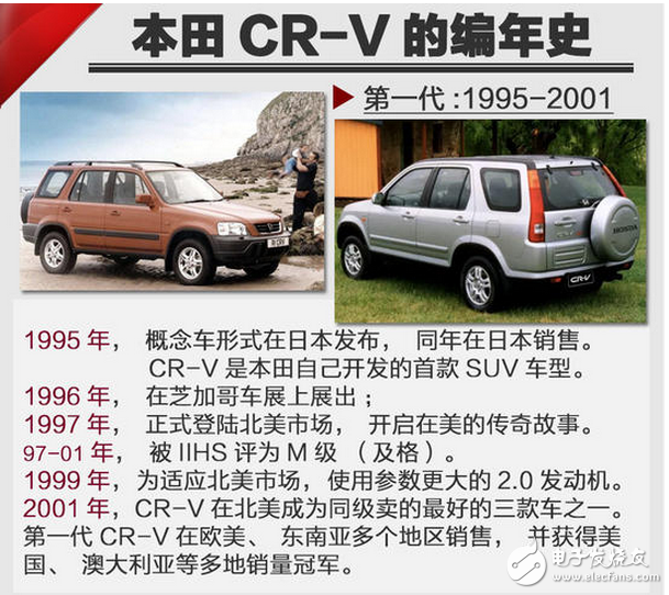 SUV竞争剧烈的当下,看看这款本田最重量级的新车
