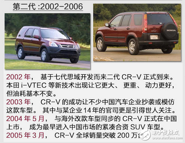 SUV竞争剧烈的当下,看看这款本田最重量级的新车