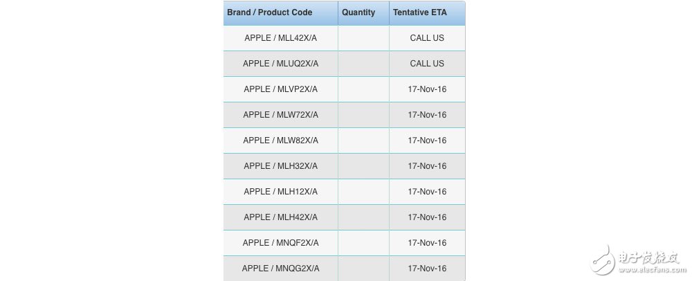 新款MacBook Pro预计11月17日登陆第三方商店 仅有少量可发货