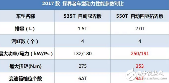 昂科威同平台SUV,2.0T油耗9升,每年养车2.5万贵吗?