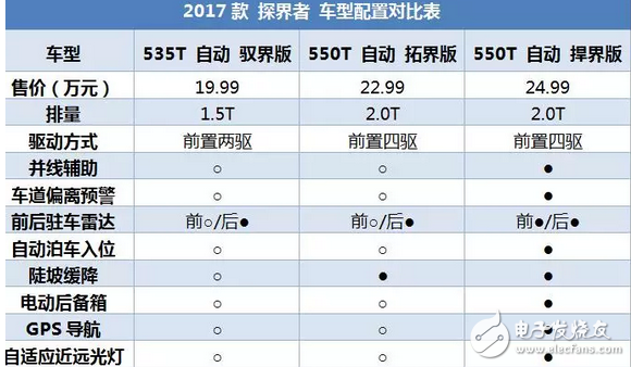 昂科威同平台SUV,2.0T油耗9升,每年养车2.5万贵吗?