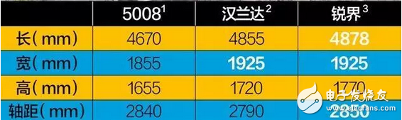 搞事情!东风标致5008,18万中型SUV首月超3千,轴距2840对标汉兰达!