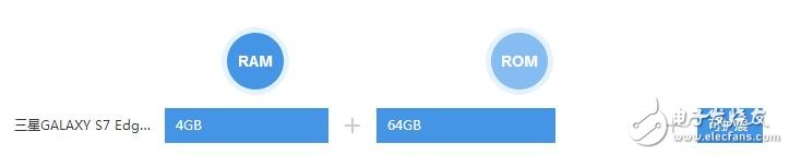 三星Galaxy S7 Edge蝙蝠侠定制版配置/价格