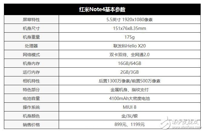 红米Note4怎么样？Note4评测：十核性能强悍无可匹敌