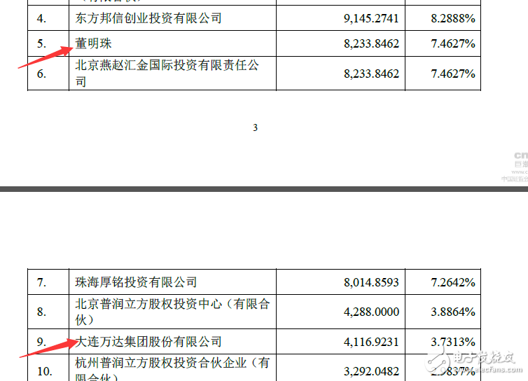 董明珠的造车梦：从珠海银隆7.46%股权开始