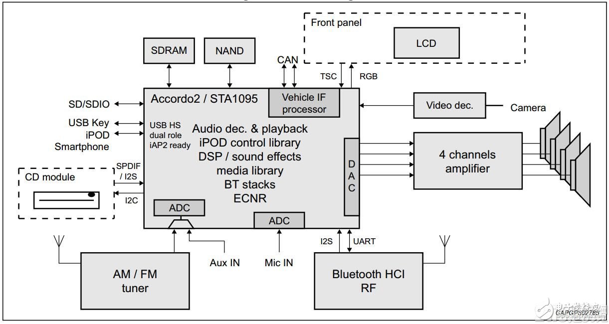 ST发布Accordo5，引领中端汽车信娱服务革命