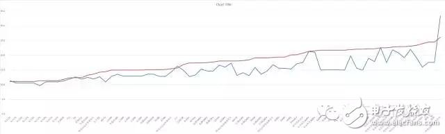 浅谈电动汽车行业的技术门槛