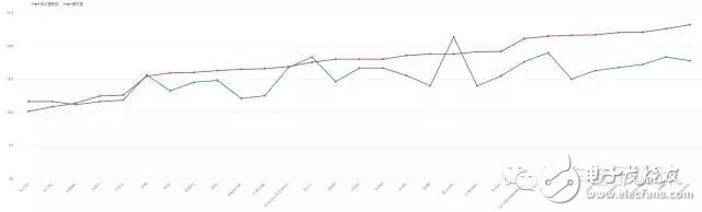 浅谈电动汽车行业的技术门槛