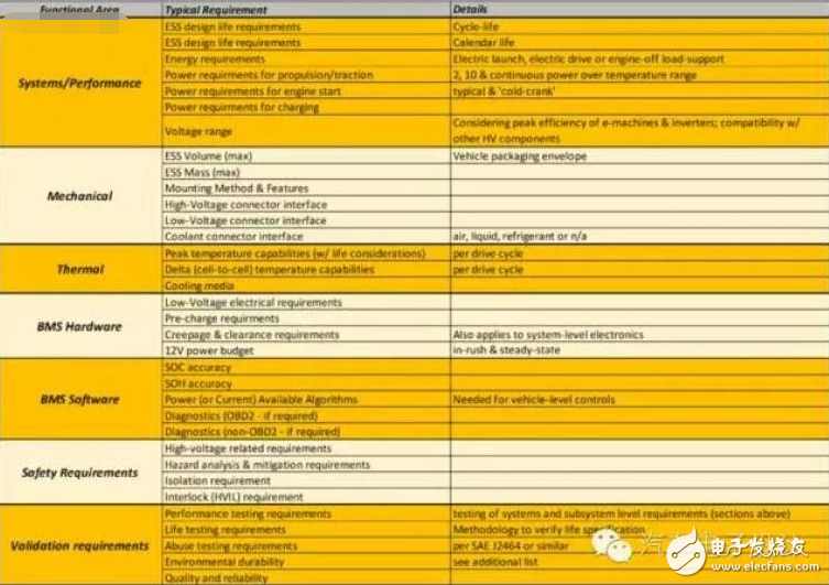 浅谈电动汽车行业的技术门槛