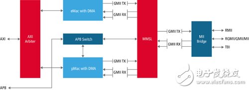 车用以太网或将成实现ADAS及自动驾驶关键