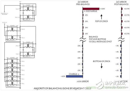 专家解密：用有源平衡技术怎么大幅提升电动汽车电池寿命