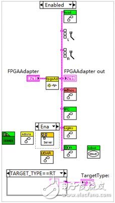 图 4状态机集成