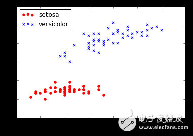 经过Python和Tensorflow处理的神经网络模型详解