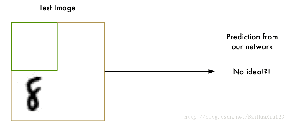 神奇GIF动画让你秒懂各种深度学习卷积神经网络操作原理