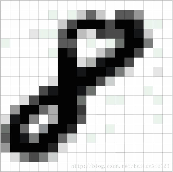 神奇GIF动画让你秒懂各种深度学习卷积神经网络操作原理