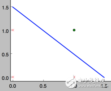 人工智能深度学习和机器学习的基础知识及其关系