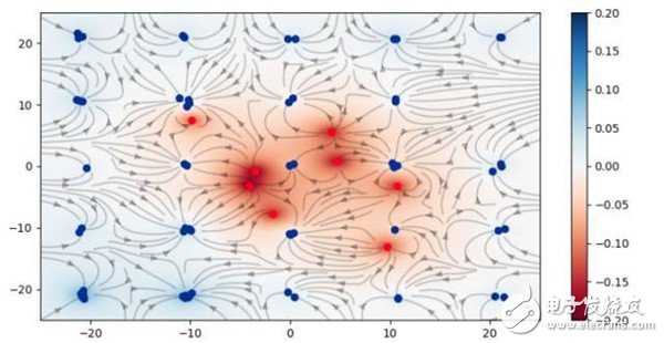 浅析深度学习的多体问题解决方案