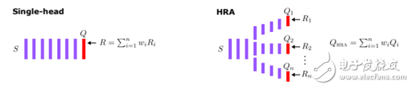 浅析深度学习的多体问题解决方案