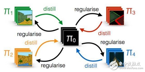 浅析深度学习的多体问题解决方案