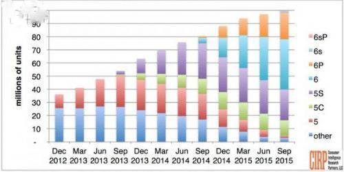 时移世易：苹果回归小屏手机为何已无价值？