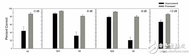 一文读懂深度学习中的语音分离技术