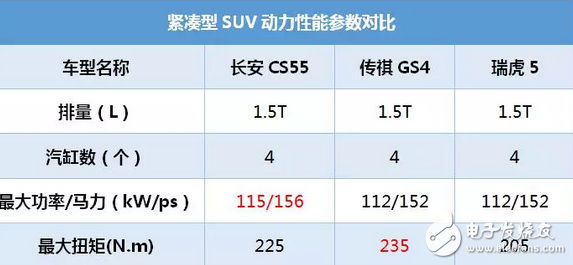 长安CS55这SUV号称小路虎，8.39万起售，中配10万就能拿下