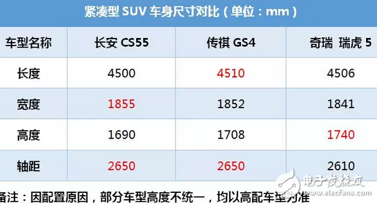 长安CS55这SUV号称小路虎，8.39万起售，中配10万就能拿下