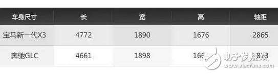 可以让你一年省下十几万的国产SUV，你愿意等吗？
