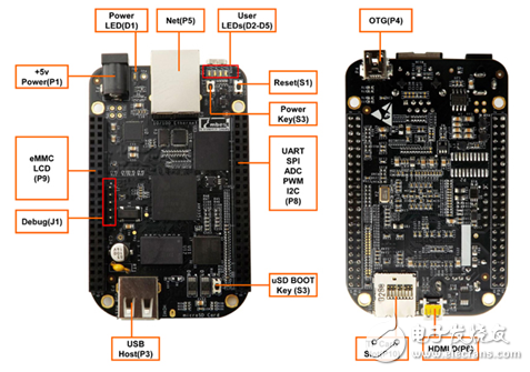 用BeagleBone Black做的掌上游戏机
