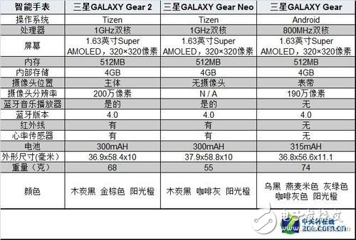 未来在这里？从MWC看智能装备何去何从