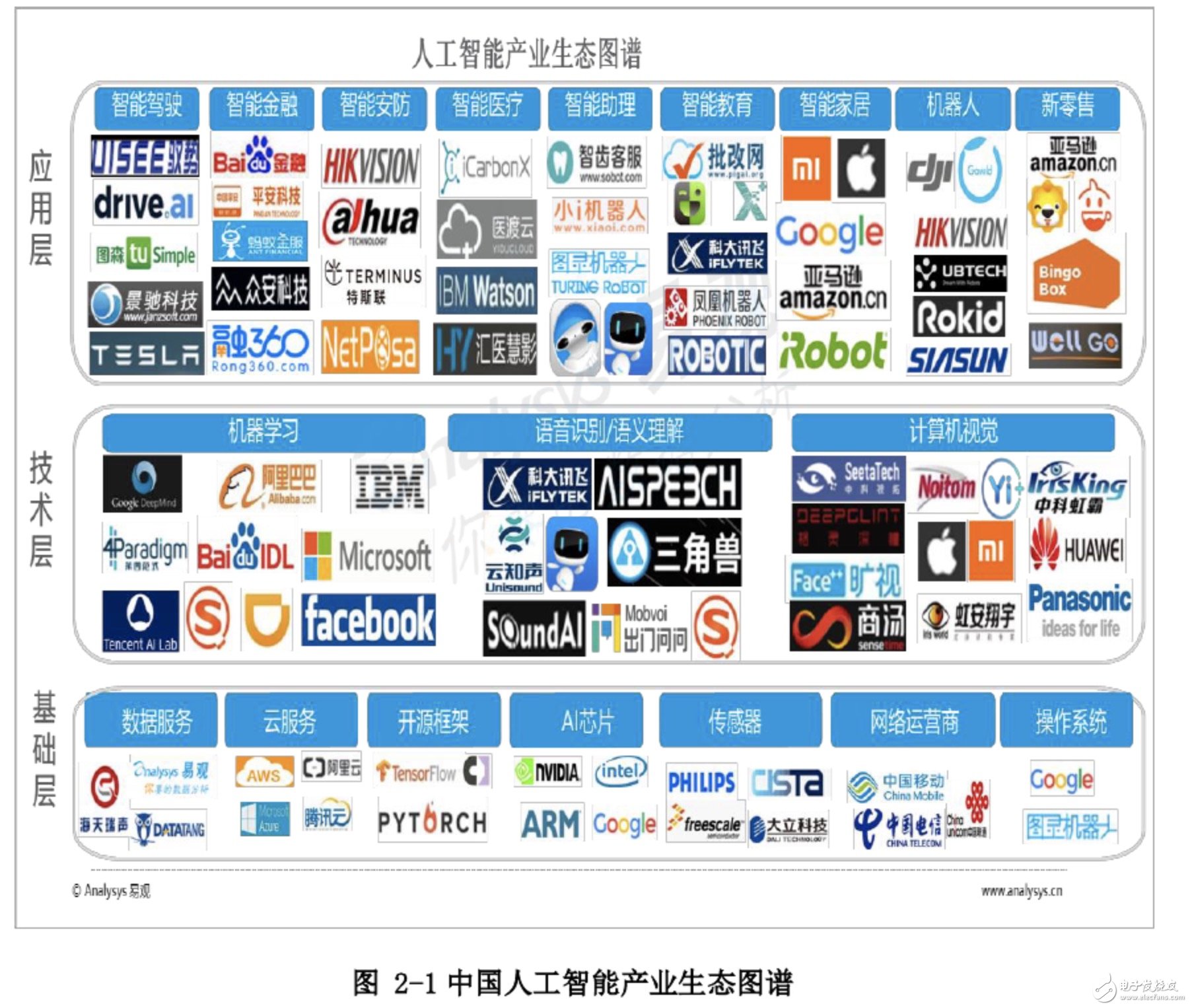 人工智能芯片领域中脱颖而出的芯片生力军有哪些