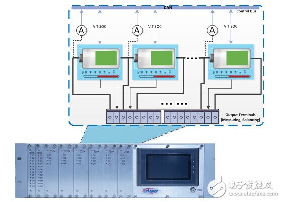 科梁汽车电子电池管理系统应用案例