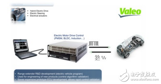 科梁基于eFPGAsim的电机硬件在环测试系统