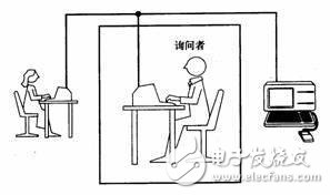 什么是图灵测试_图灵机的工作原理详解