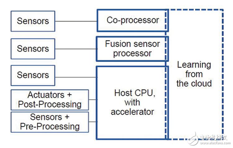 智能化浪潮不退 2018年AI首当其冲