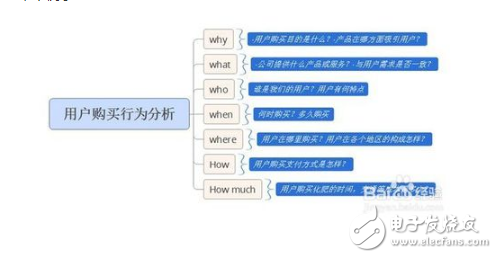 常用的数据分析方法有哪些
