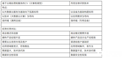 2017中国生物识别行业发展盘点回顾