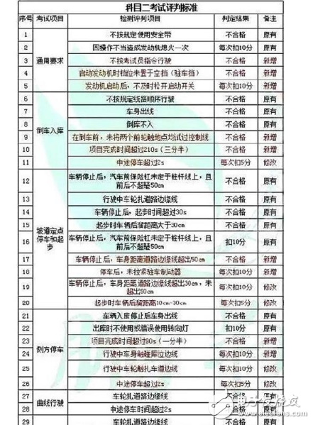 驾考难度大升级!驾考新标准出炉,10月1日开始实施,考完想买车?全新一代宝马3系,你值得拥有