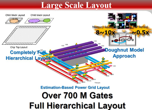 大规模版图设计