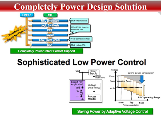 全功耗设计解决方案