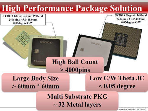 高性能封装解决方案