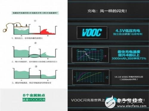七大快速充电技术盘点，哪个10分钟充满50%是真的？