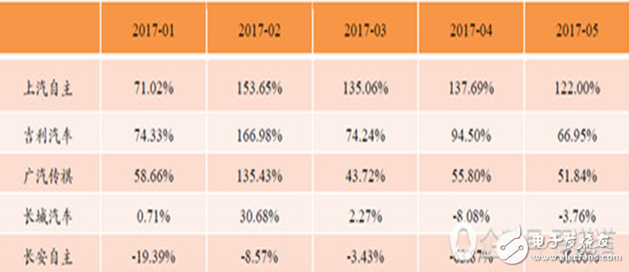 国产汽车逆袭,瞄准新能源汽车,或成行业黑马